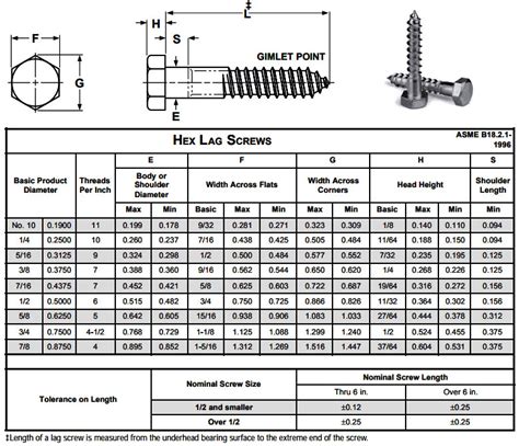 lag bolt metal bracket|size of lag bolts.